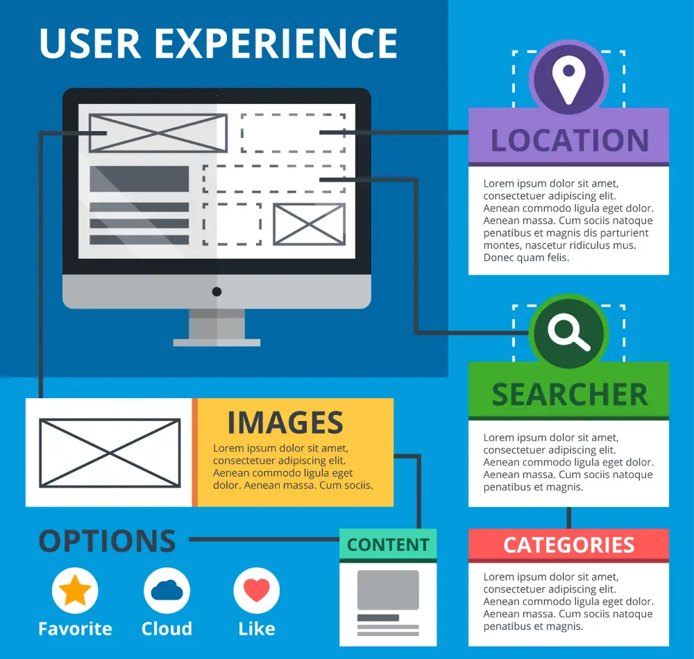 Anatomy-of-a-Successful-Landing-Page