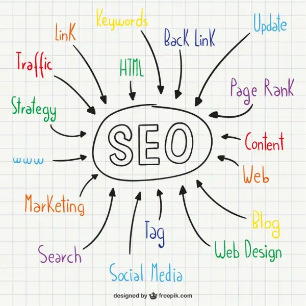 The Pillars of SEO Website Optimization