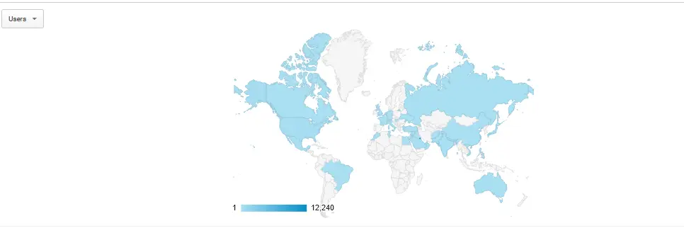 User demographics for the first three moths