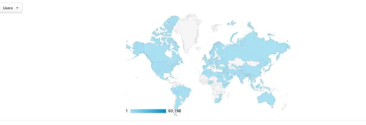 User demographics for the first year