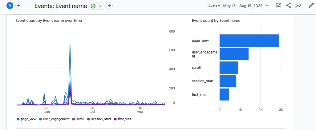 USER ENGAGEMENT FOR THE FIRST MONTH