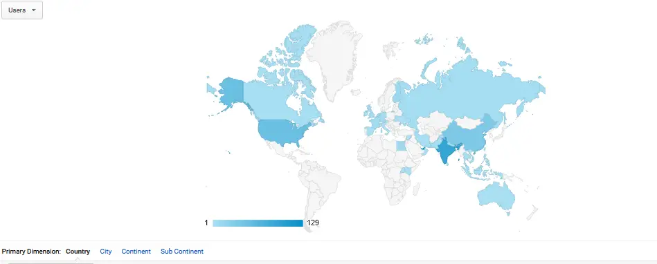 User demographics for the first three months