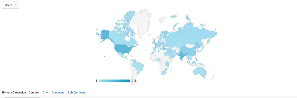 User demographics for the first year
