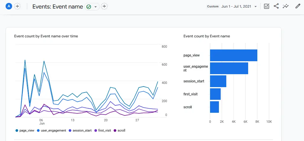 USER ENGAGEMENT FOR THE FIRST MONTH