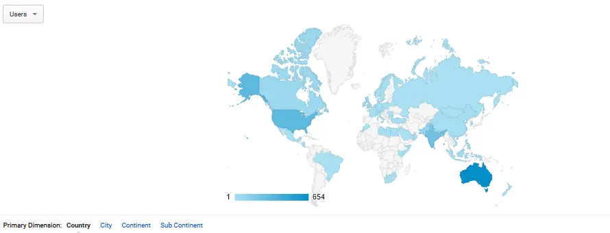 User demographics for the first year