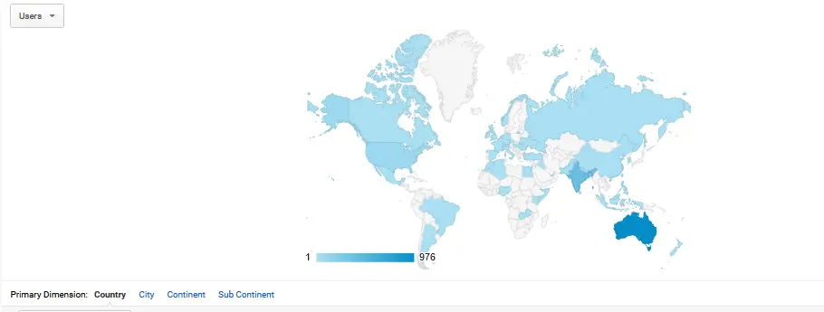 User Acquisition for the first three months