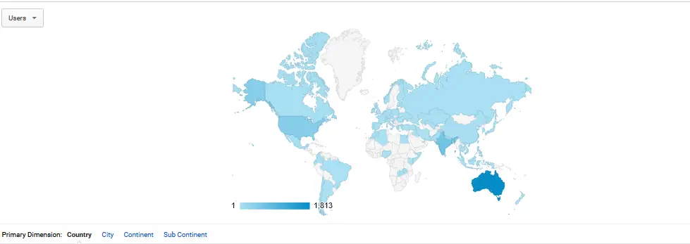 User demographics for the first year